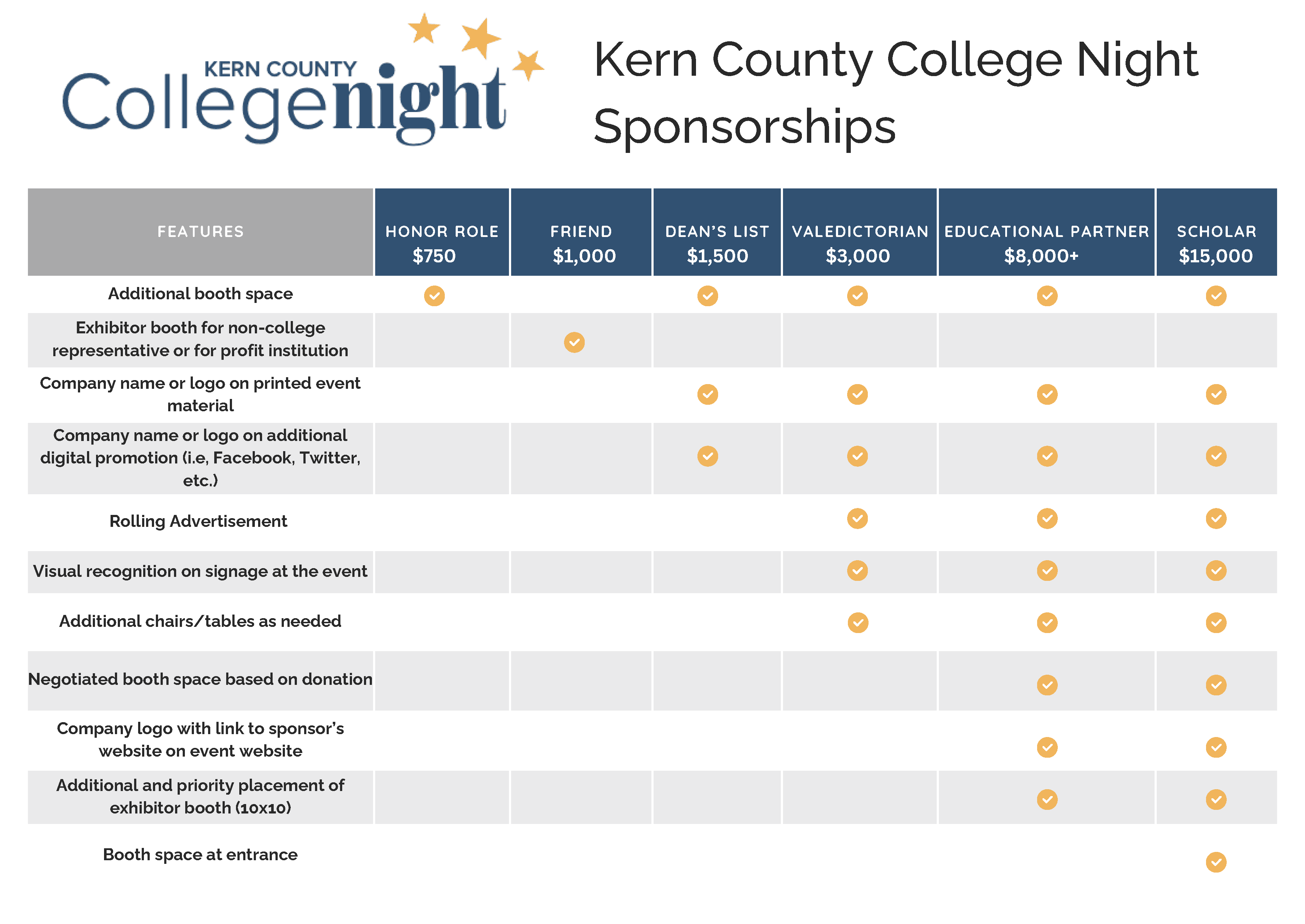 College Night sponsorship chart